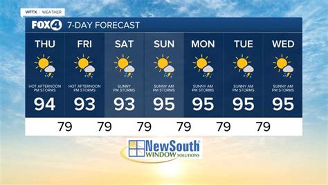 fort myers 10 day forecast